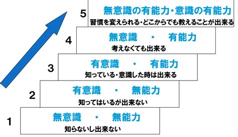 五段論法|五段階教授法